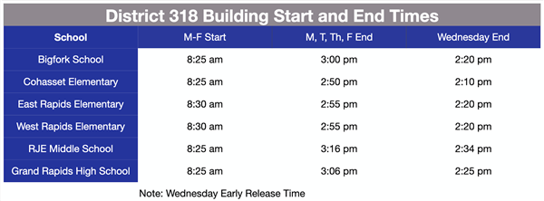 Chart depicting building start and end times Chart depicting building start and end times